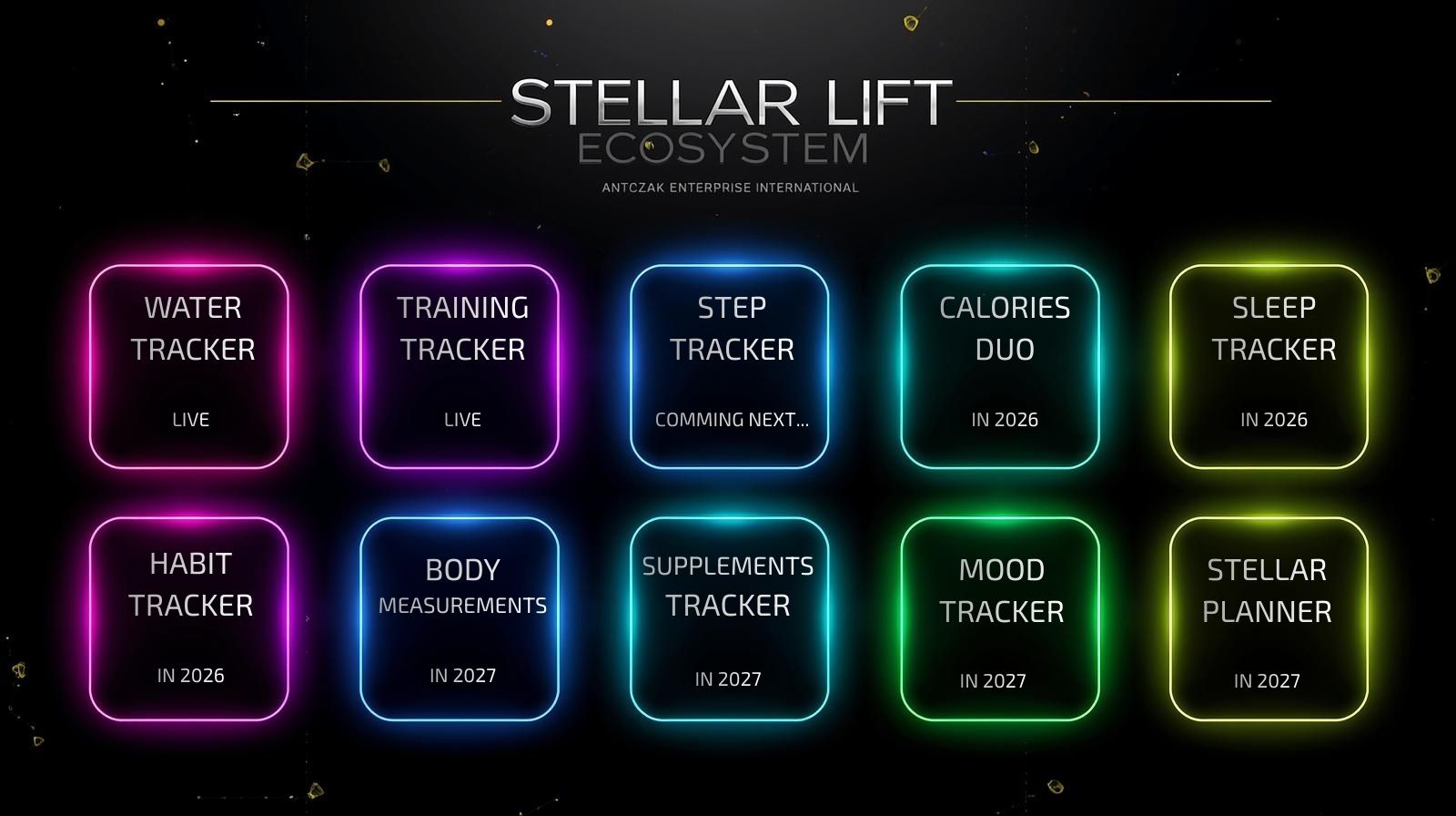 Stellar Lift ecosystem roadmap chart